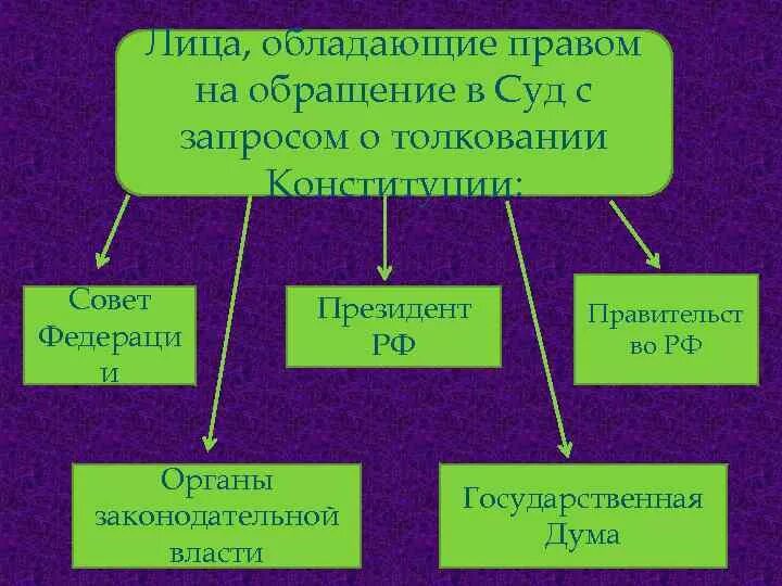 Толкование Конституции РФ. Толкование Конституции Российской. Право толкования Конституции РФ. Способы толкования Конституции конституционным судом. Толкование конституции это