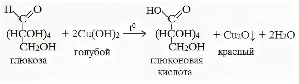 Cu oh нагревание