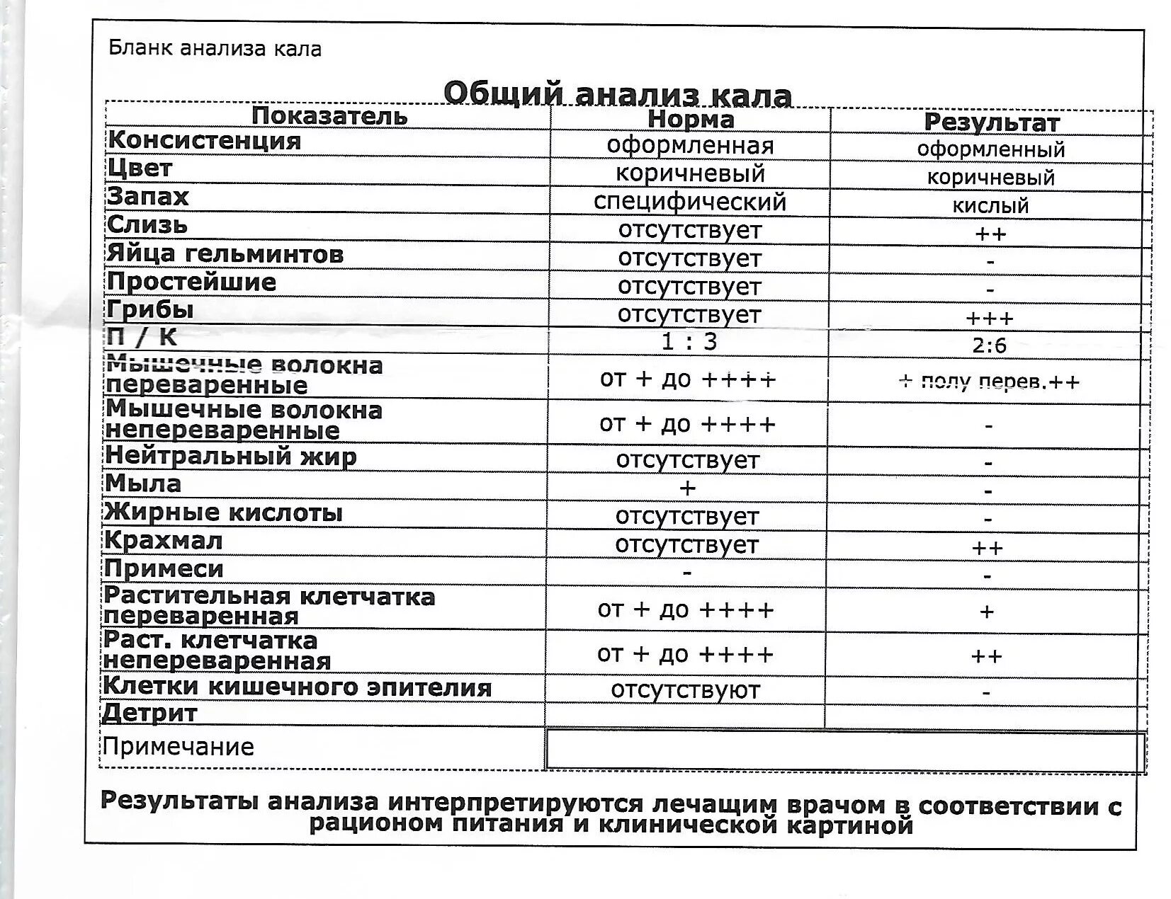 Копрограмма как сдавать ребенку. Общий анализ кала норма и расшифровка результатов таблица. Нормы копрограммы кала. Общий анализ кала показатели норма. Лабораторные исследования кала общий анализ.