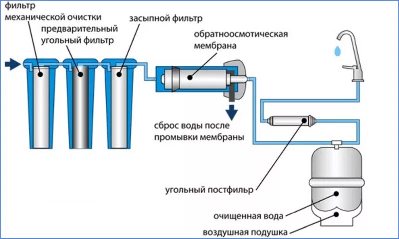 Работа потока воды