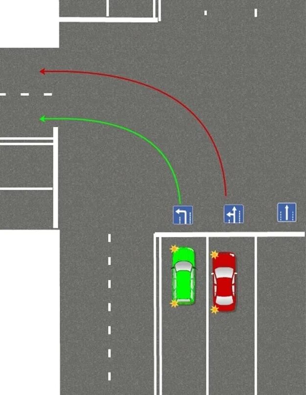 Поворот налево ПДД 8.5. ПДД поворот налево на перекрестке с разделительной полосой. Перекресток с 2 полосами поворота налево. Знак движение по полосам 5.15.1 налево с двух полос. В какую полосу можно поворачивать при повороте