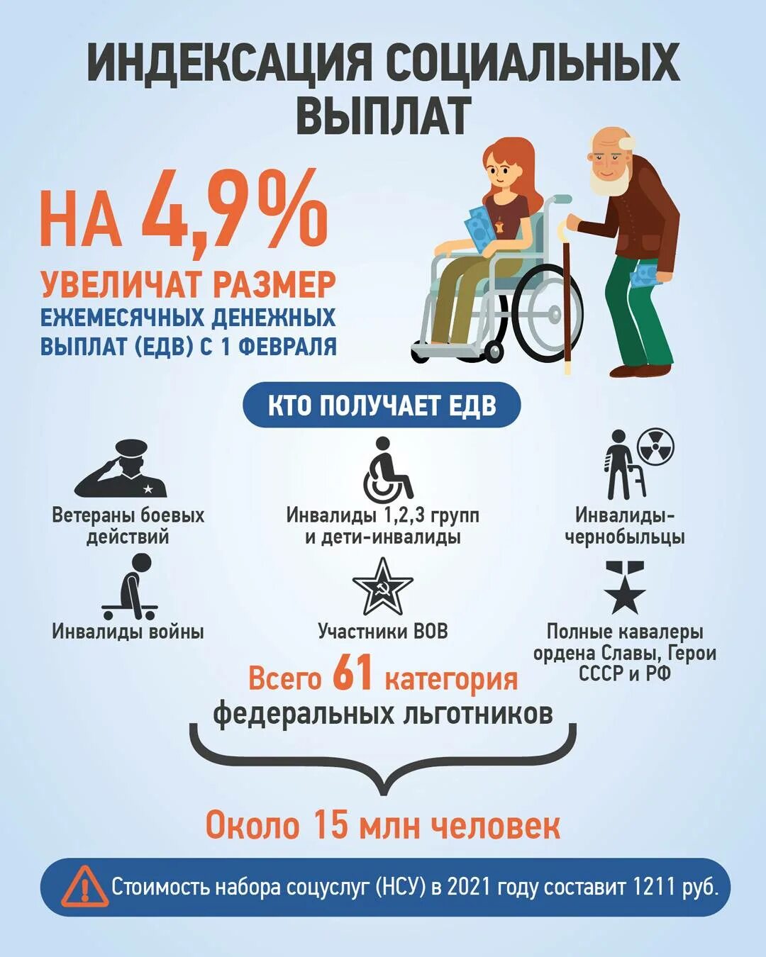 Выплаты в конце дня. Социальные пособия. социальные выплаты и пособия. ежемесячное социальное пособие. социальные льготы и выплаты.