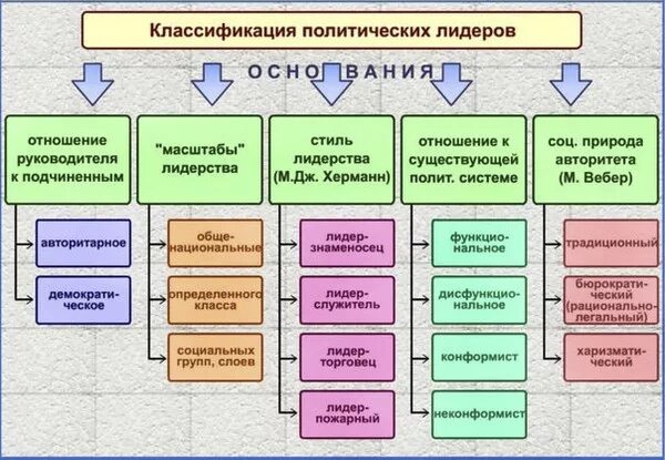 Ответы Mail.ru: Посоветуйте, какого политического лидера можно охарактеризовать 