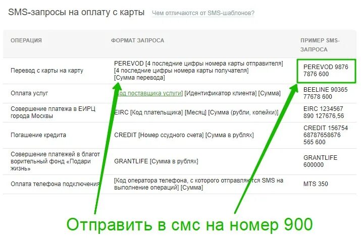 Оплата по коду с кредитной карты. Номер ссудного счета Сбербанк что это. Ссудный счет пример. Номер счета Сбербанк. Ссудный счет пример номера.