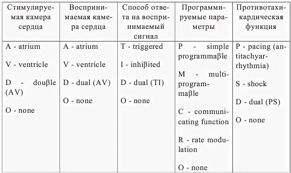 Что означает экс