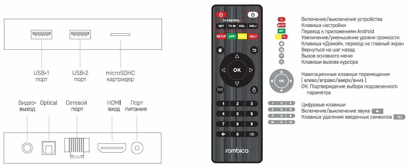Rombica smart box f3. Rombica smart box v003 sbq-s3805. Rombica smart stick 4k v001. телевизионные приставки ромбика. медиаплеер rombica cinema t2 v02.