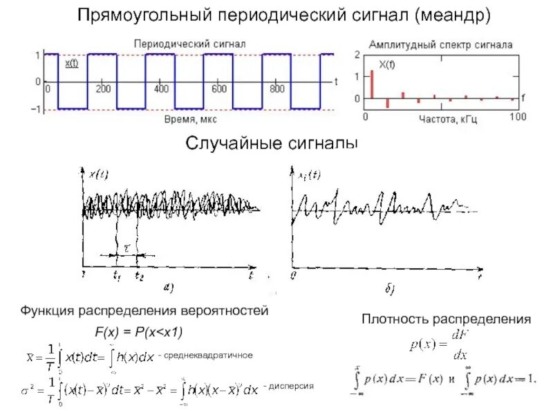 Длительность прямоугольного сигнала. Меандр — вид импульсного сигнала.. спектр сигнала вида меандр. прямоугольный видеоимпульс периодического сигнала.