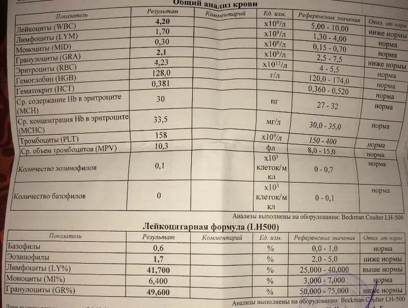 LYM В анализе крови у ребенка норма. Показатель WBC В анализе крови. WBC В анализе крови норма для женщин. Анализы LYM что это и норма. Lym крови мужчины