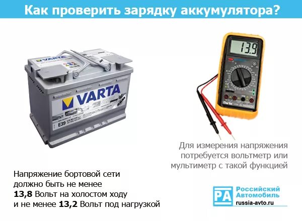 Полностью заряженный аккумулятор вольт. Напряжение аккумулятора автомобиля 12 вольт. Аккумулятор на машину 60 ампер 12 вольт. Аккумулятор автомобильный зарядка 12.5 вольт. Напряжение заряда автомобильного аккумулятора.