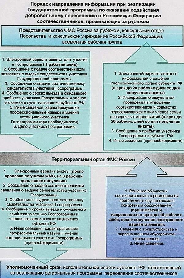Получить гражданство программе соотечественник. Программа переселения соотечественников. программа по переселению соотечественников. программа переселения соотечественников в россию. программа по переселению соотечественников в россию.