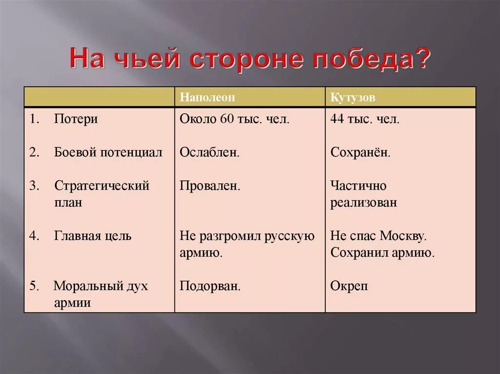 На чьей стороне. Диаграмма Венна Кутузов и Наполеон. Диаграмма Кутузова и Наполеона. Создайте блок-схему на тему «Кутузов и Наполеон в романе».