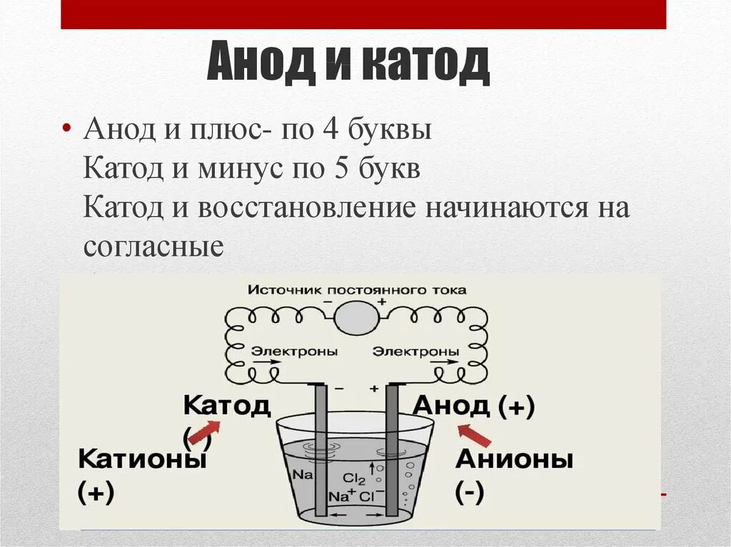 Где минус 11. Анод. катод. катод анод плюс минус. катод и анод в химии.