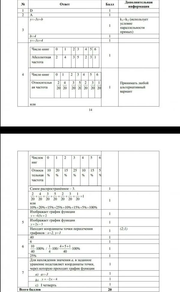 Соч по информатике 11. Суммативное оценивание по алгебре за вторую четверо. Суммативная работа по информатике 7 класс. Соч по информатике 5 класс 2 четверть.