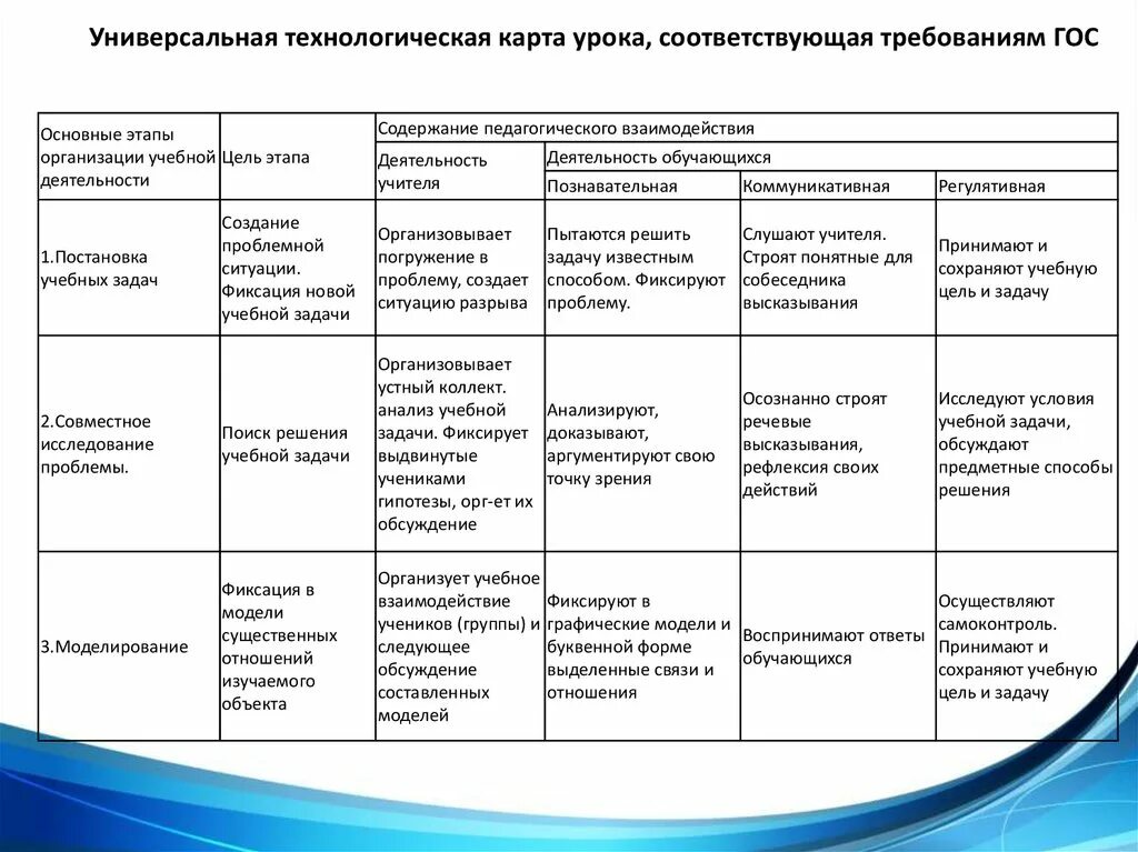 Онлайн конструктор технологической карты урока Технологическая карта этапы урока фото