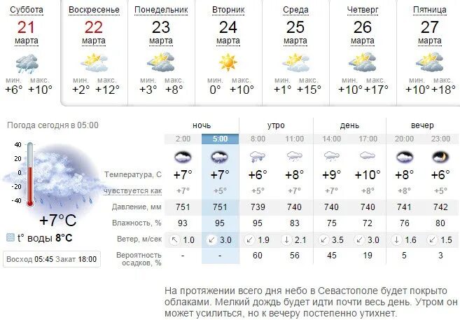 Почасовой прогноз севастополе на сегодня. Погода в севастополе сегодня. погода в севастополе на неделю. какая температура в море в севастополе. погода в севастополе сегодня и завтра.