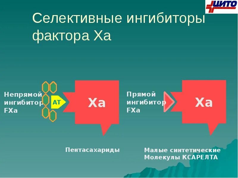 Ингибиторы фактора ха. Прямые ингибиторы фактора ха. Блокатор xa фактора. Прямой ингибитор фактора ха. Прямой ингибитор