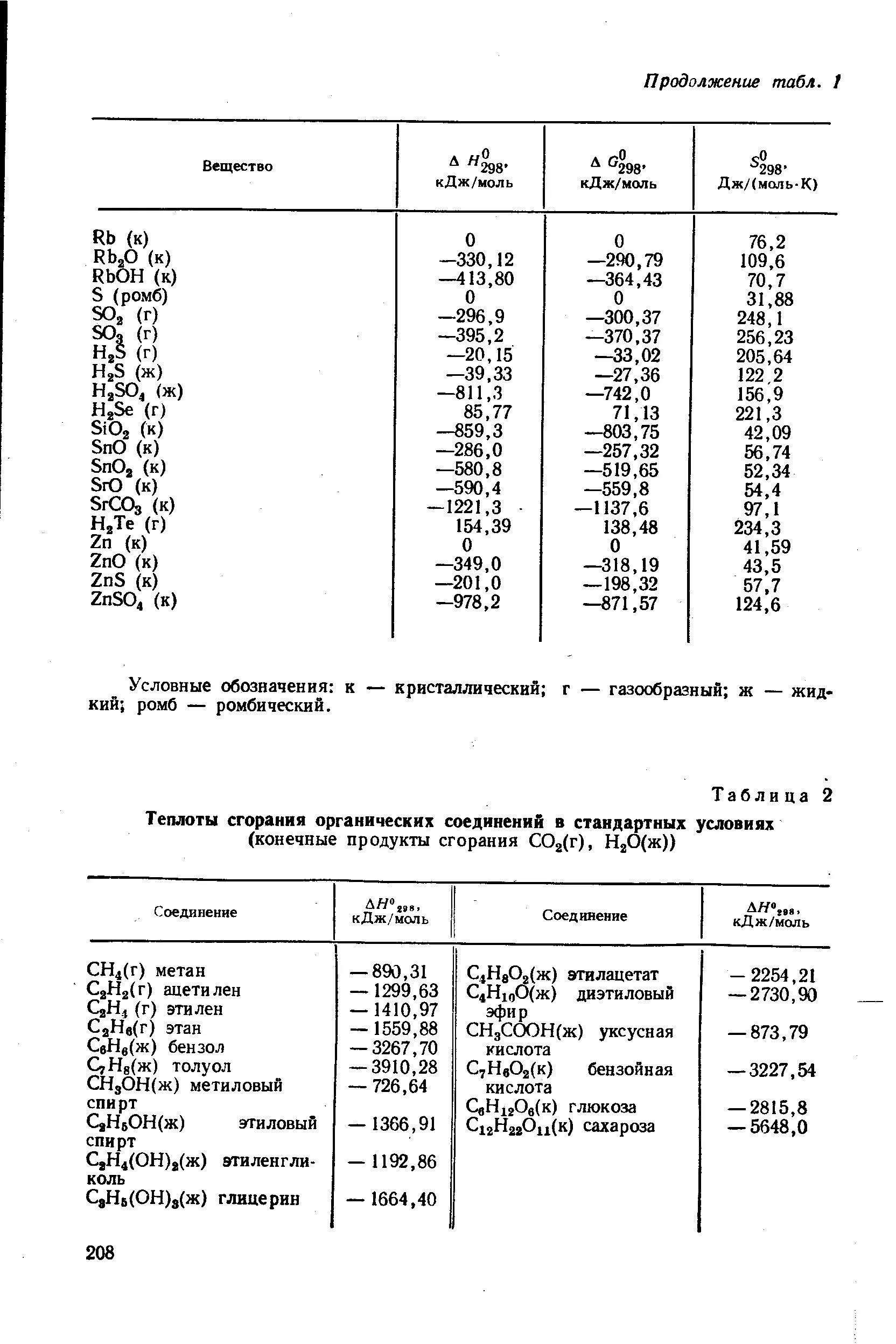 Справочник теплота сгорания веществ. Низшая теплота сгорания воды. Низшая теплота сгорания водорода. Теплота сгорания органических веществ таблица. Теплота сгорания этилена