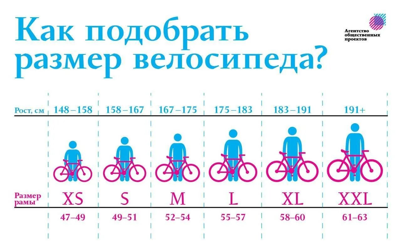 Какой велосипед купить ребенку 8 лет. Как выбрать диаметр колес велосипеда для ребенка по росту таблица. Какой диаметр колес велосипеда выбрать ребенку 8 лет рост 140 см. Размерный ряд велосипедов. Детский велосипед Размеры.