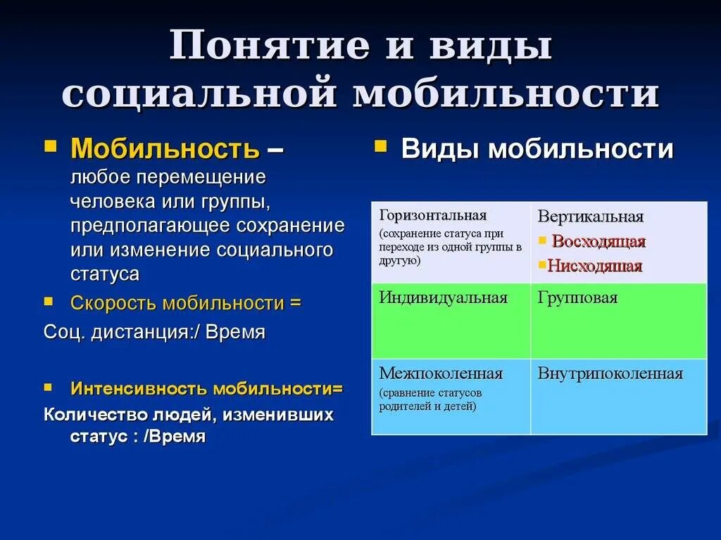 Понятие и виды социальной мобильности
