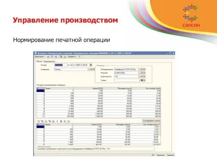 Нормирование операций