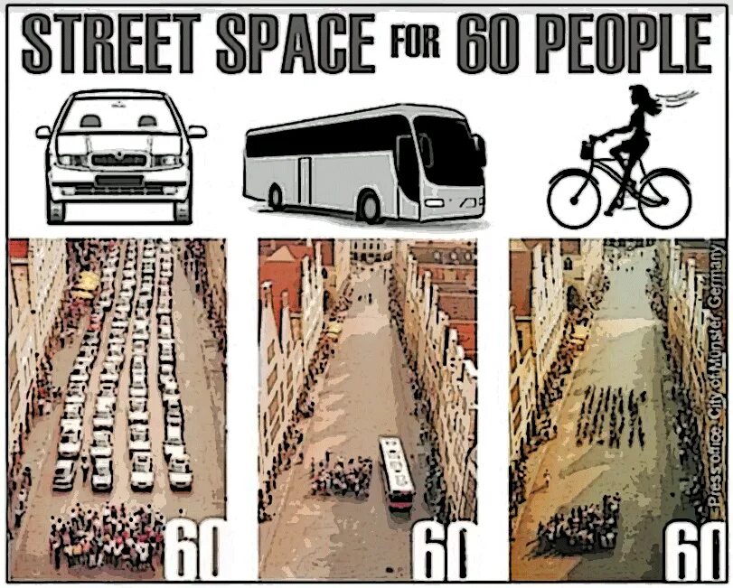 велосипед в автобусе. автобус с педальным приводом. сравнение велосипед автобус машины. вело автобус. сравнение автобуса и автомобиля.