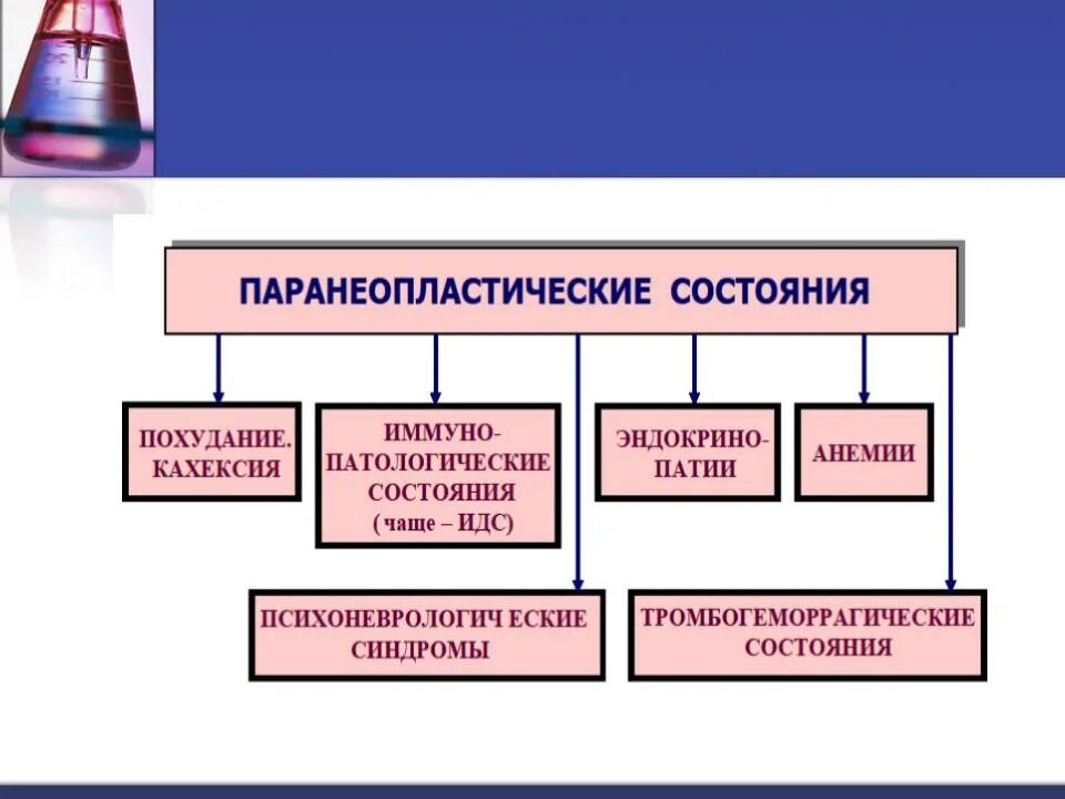 Важнейшие клинико-патологические проявления опухолевого роста. Патологические проявления это. Вторичная профилактика наследственных заболеваний. Патологические проявления это. Кессонная болезнь патофизиология.