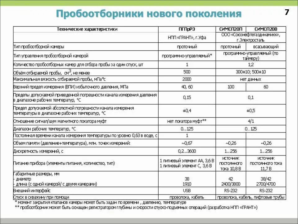 Диапазон рабочих температур кабеля