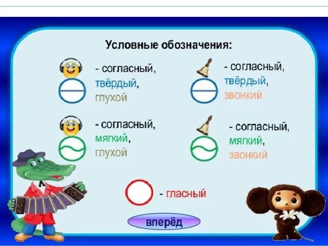 Модель слова 2 класс. Обозначение звуков в схемах. Обозначение согласных звуков. Звуковая схема по программе перспектива. Условное обозначение согласного звука.