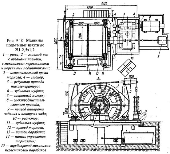 Шахтная подъемная машина ц1.6 схема гидравлического. Схема шахтной подъемной машины. Шахтная подъемная машина 2ц-6х2.4. Подъемная машина ЦШ 4х4.