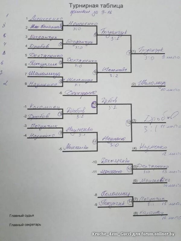 Рейчел теннис. Турнирная таблица россия настольный теннис. Таблица для проведения соревнований по настольному теннису. Теннис уимблдон 2022. Турнирная таблица теннис.