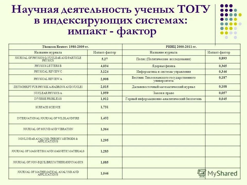 Результаты деятельности ученых. Результаты деятельности ученых