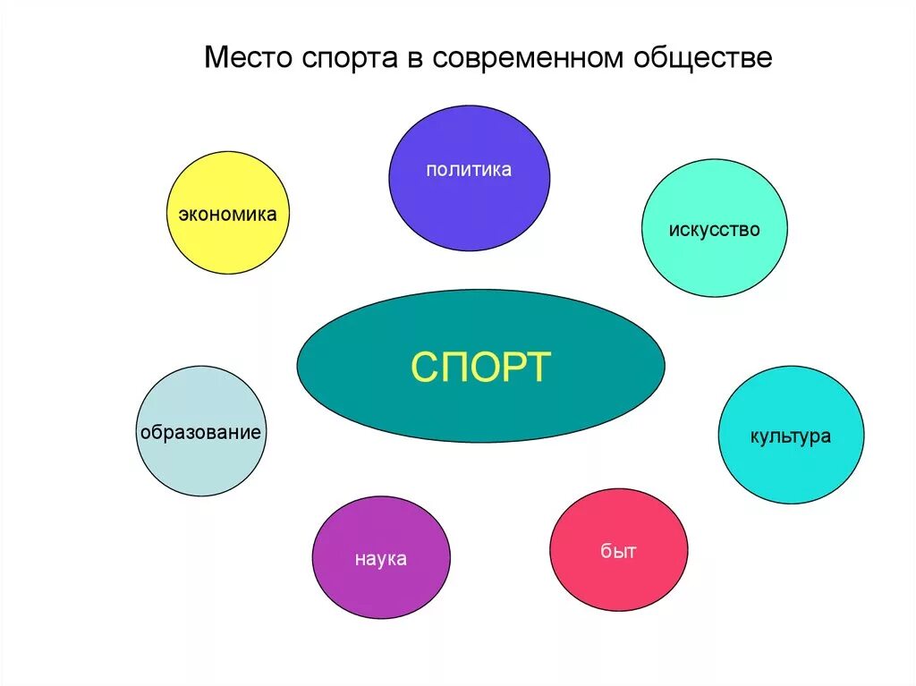 Спорт в современном обществе. Роль спорта в современном обществе. Важность спорта в современном обществе. Место и роль физической культуры в современном обществе. Мое место в социуме тренд