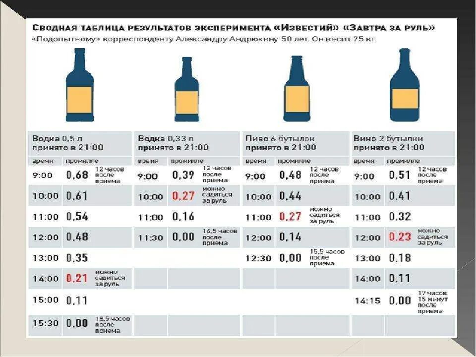 Сколько держится антибиотик в организме