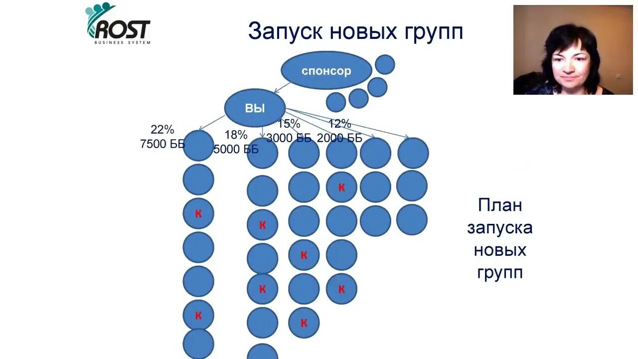 Как стать директором компании. Бриллиантовый директор Орифлейм. Бриллиантовый директор Ван шоп. Edelstar Бриллиантовый директор.