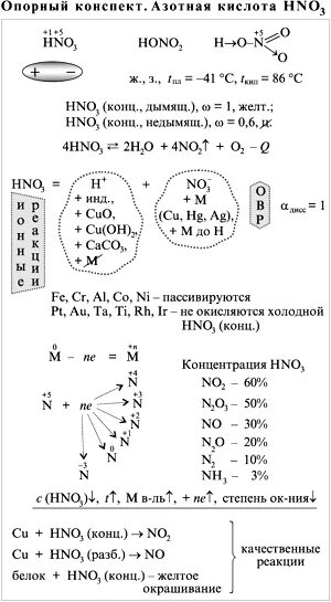 Конспект по теме азот 9 класс. Опорный конспект по теме азот и его соединения. опорный конспект по азотной кислоте. азотная кислота опорный конспект. опорный конспект по теме азот и фосфор.