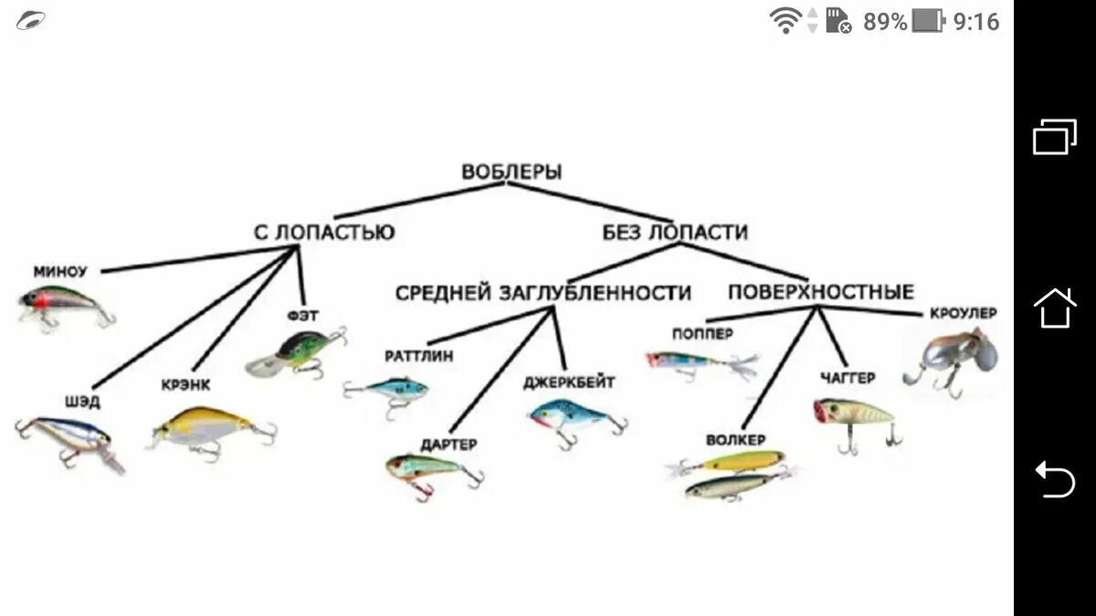 Как получить умения ловля воблером