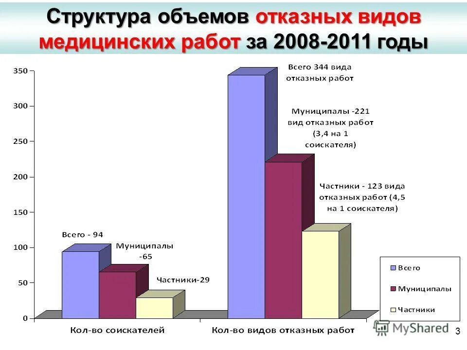Объем сделок по слияниям и поглощениям (m&a). Структура отгруженных товаров собственного производства. Объем и структура работы. Структура иностранных инвестиций. Структура и объемы работ.