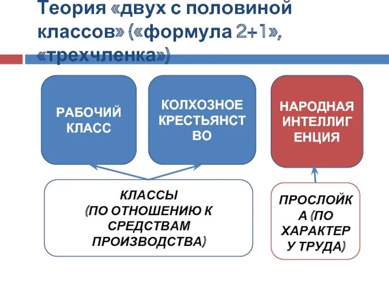 Теория это 2 ответа. Теория двух половинок. Трехчленка. Теория Платона о двух половинках. Теория двойной суфальтации.