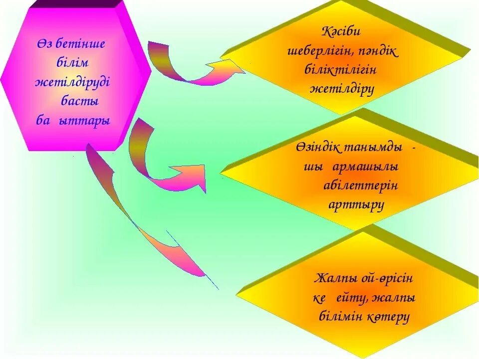 Білім беру және ғылым. Әдіс тәсілдер презентация. Тәрбие жұмысы презентация. Әдіс тәсілдер математика. Тәсіл дегеніміз не.