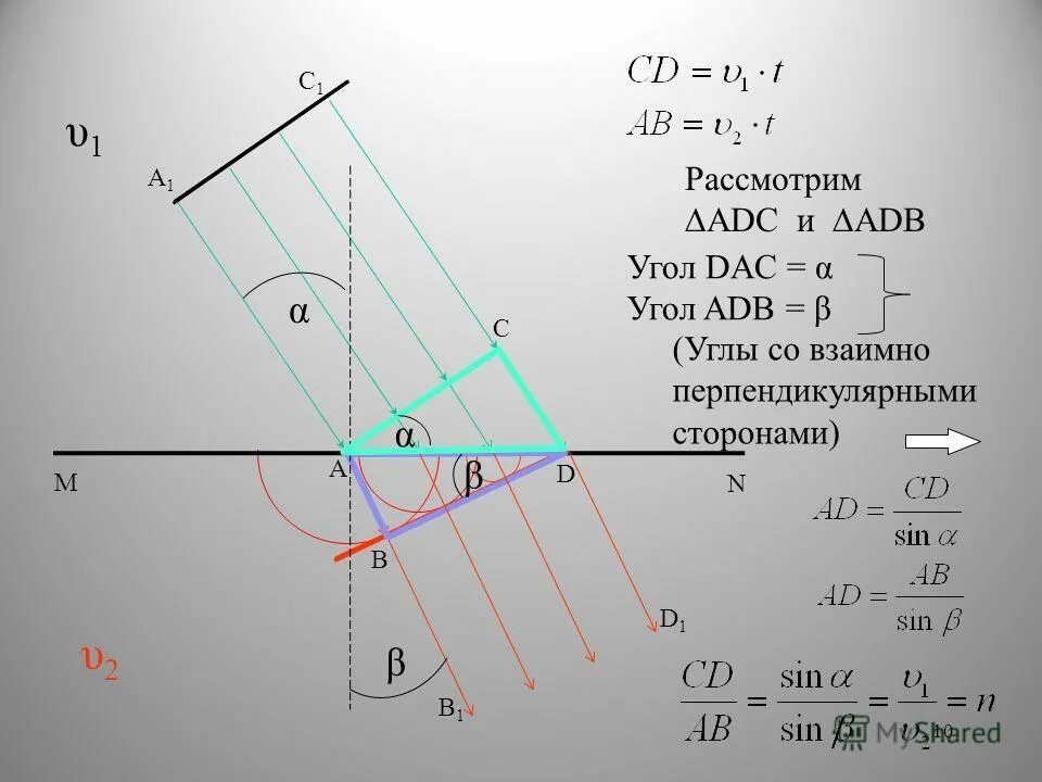 углы со взаимно перпендикулярными сторонами равны. углы со азаимноперпендикулярными сторонами. название сторон прямоугольного треугольника. углы с взаимнопераендикулырными сторонами. углы с взаимоперпендикуярными сторнами.