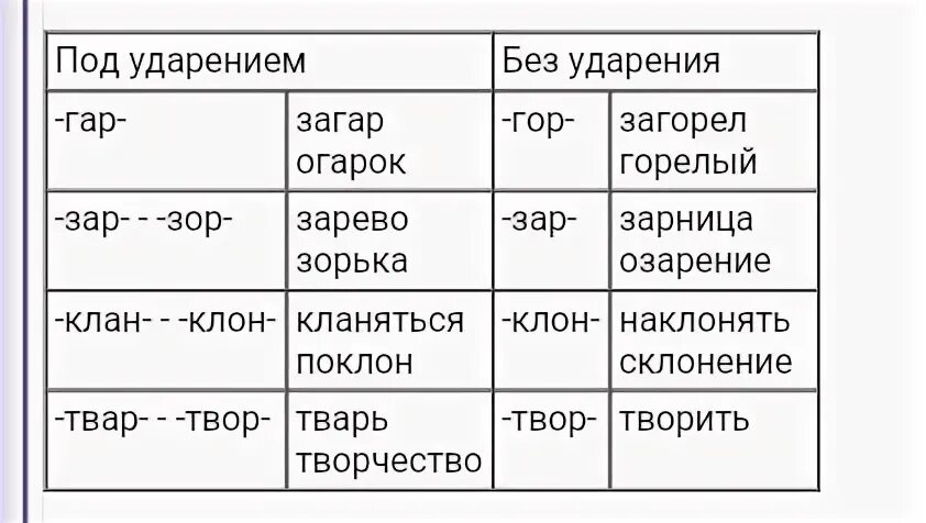 Корни гар гор зар зор клан клон. Гор гар зор зар клон клан таблица. Корнкорни гар гор зар зор. 5 предложений клан клон