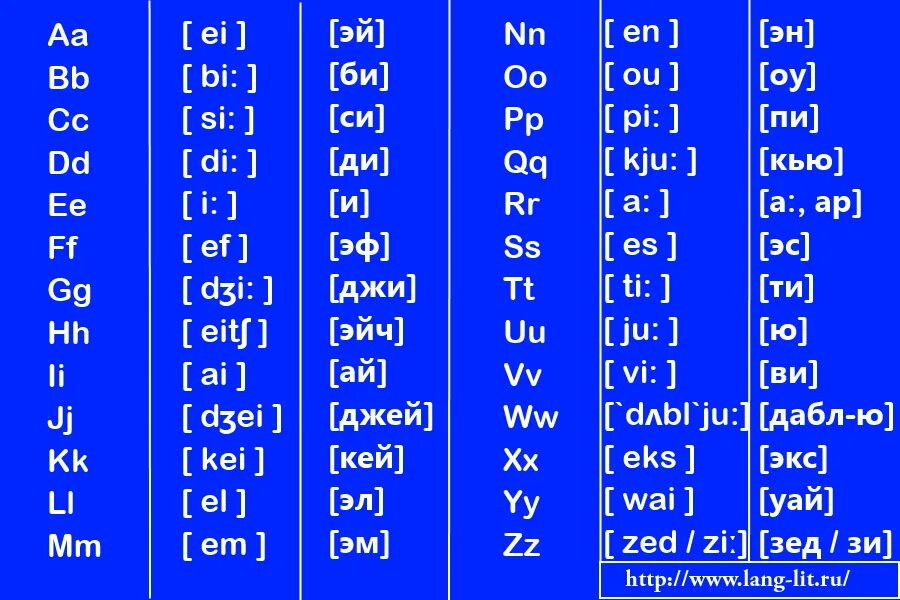 Русский по английски. Буквы английского алфавита с произношением. Английский алфавит правильное произношение букв. Как читаются буквы английского алфавита с транскрипцией. Транскрипция букв английского алфавита с произношением.
