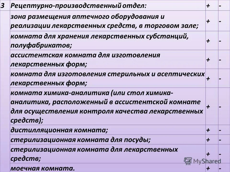 задачи рецептурно производственного отдела. функции отдела готовых лекарственных форм аптеки. задачи рецептурно производственного отдела аптеки. ленина 26 чайковский аптека. аптека в поликлинике 1.