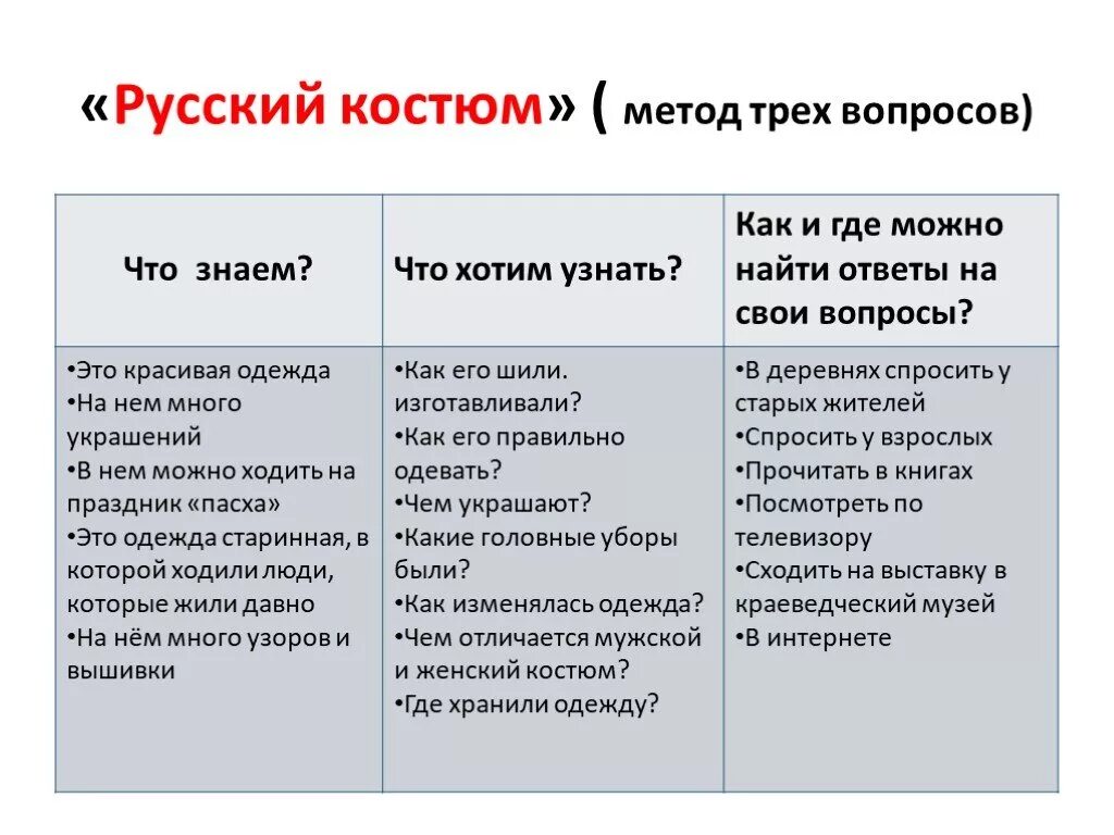 Модель трех вопросов в ДОУ. Метод трех вопросов. Метод трех вопросов в ДОУ. Проект модель трех вопросов в ДОУ. Вопросы методы модели