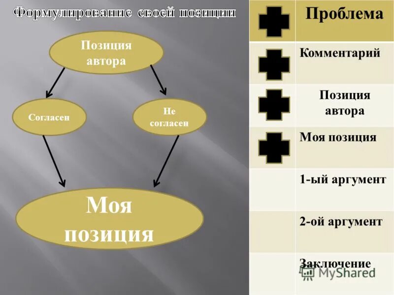 Не искажайте авторскую позицию. Комментарий и позиция автора. Позиция дерево позиция. Проблема комментарий позиция автора. Позиция в работе.