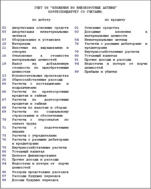 План счетов минфина рф. План счетов бухгалтерского учета 2021 шпаргалка. Счета бух учета шпаргалка план счетов. Счета бухгалтерского учета шпаргалка план счетов. Бухгалтерские счета таблица.