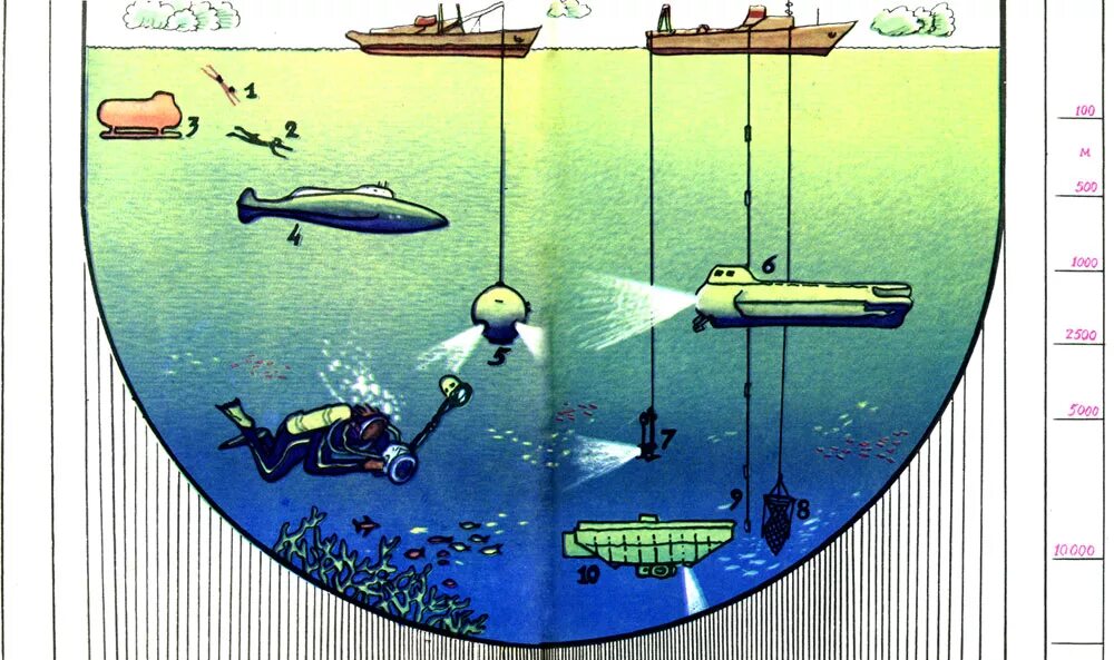 Исследование глубин океанов. Давление на дне морей и океанов исследование морских глубин. Глубина погружения. Глубина погружения водолаза. Давление на дне моря.