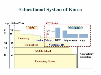 Educational system