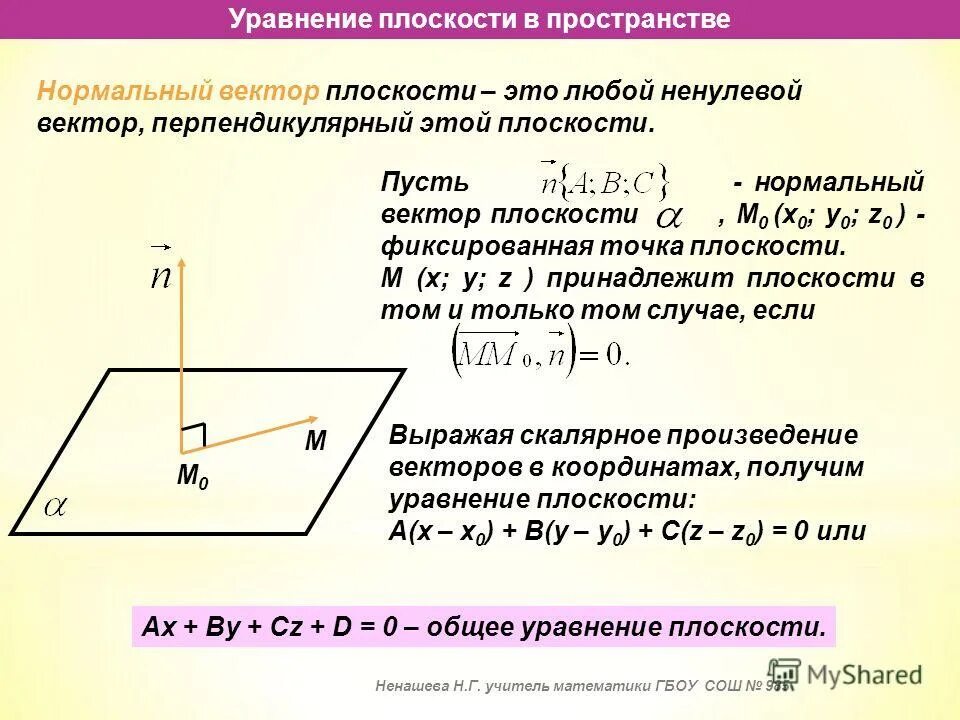 Уравнение плоскости и вектор нормали. Нормальный вектор плоскости. Уравнение плоскости в пространстве. Уравнениеп плоскости в пространстве.