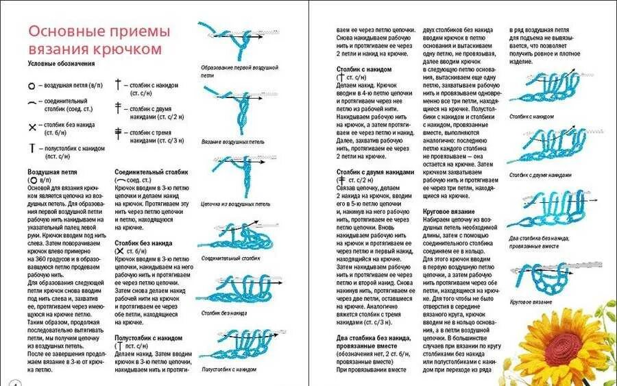 Обозначения для вязания крючком для начинающих с описанием и схемами. Расшифровка схем вязания крючком для начинающих в картинках. Тема вязание крючком. Вязание крючком виды петель. ￼ воздушная петля.